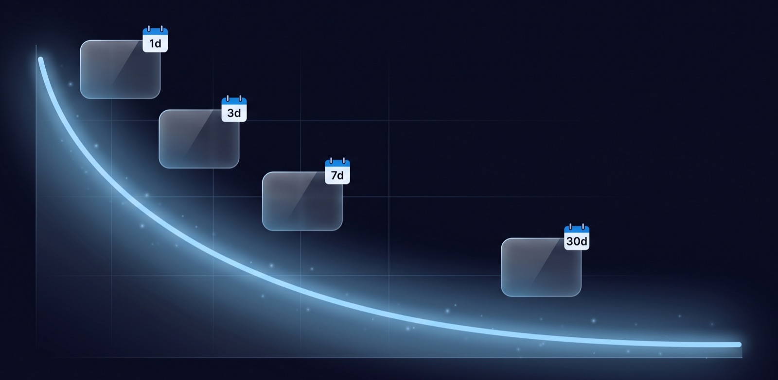 An abstract forgetting curve over a phone showing a vocabulary card - the idea behind spaced repetition